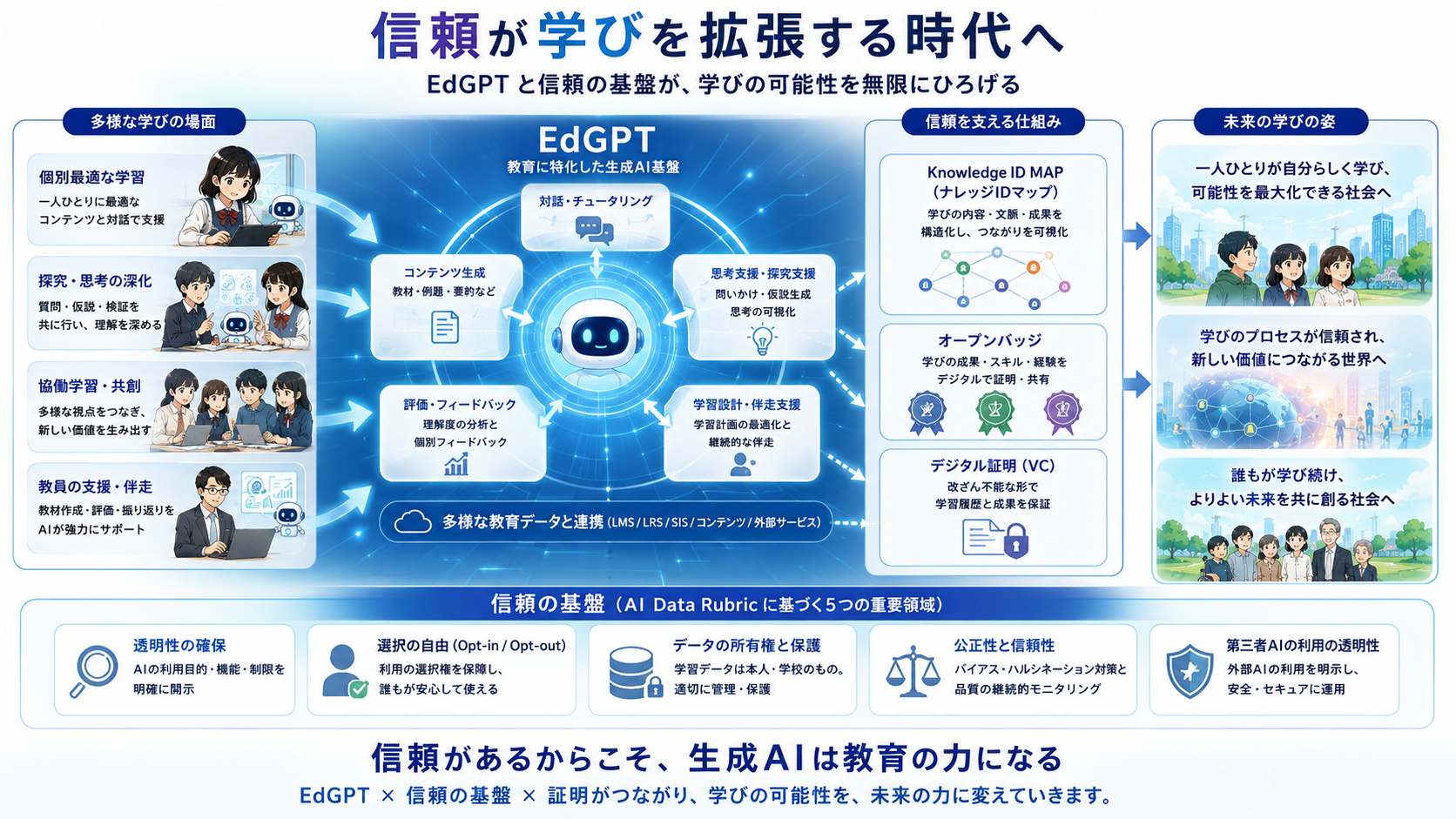 EdGPT: 教育 x 生成AIの未来